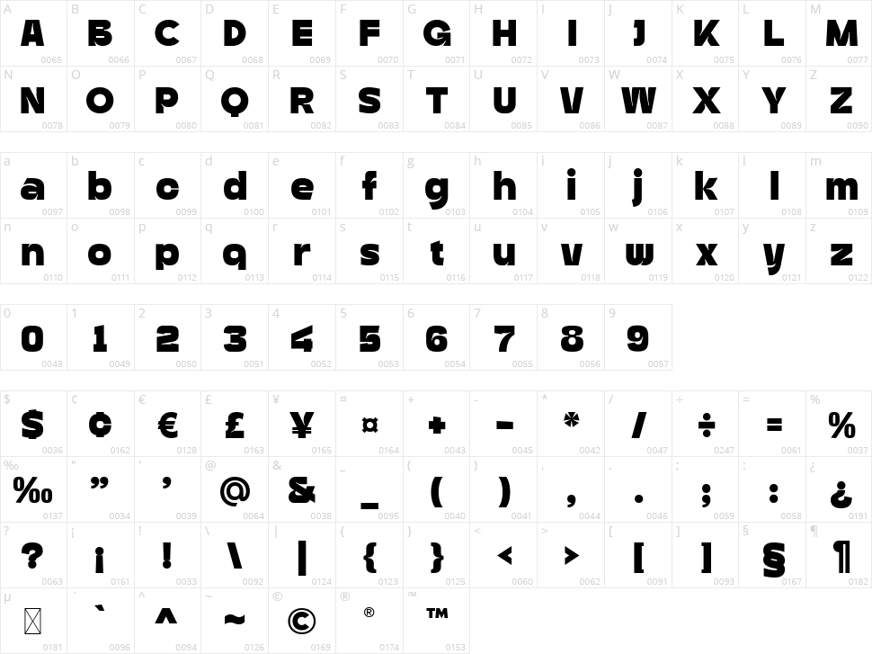 Benz Grotesk Character Map