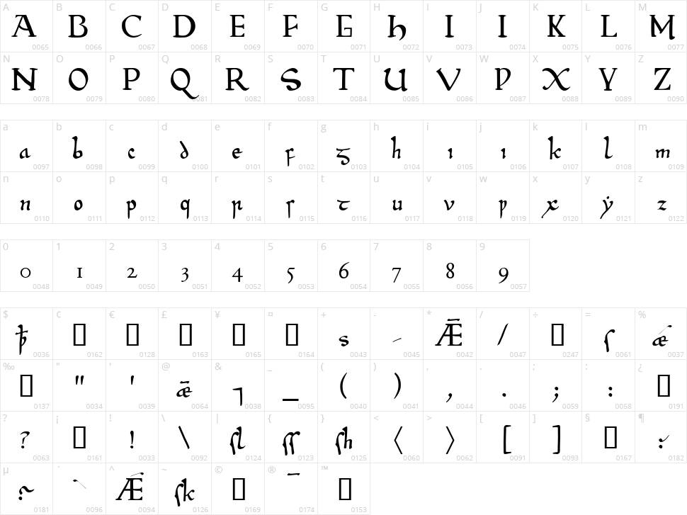 Beowulf 1 Character Map