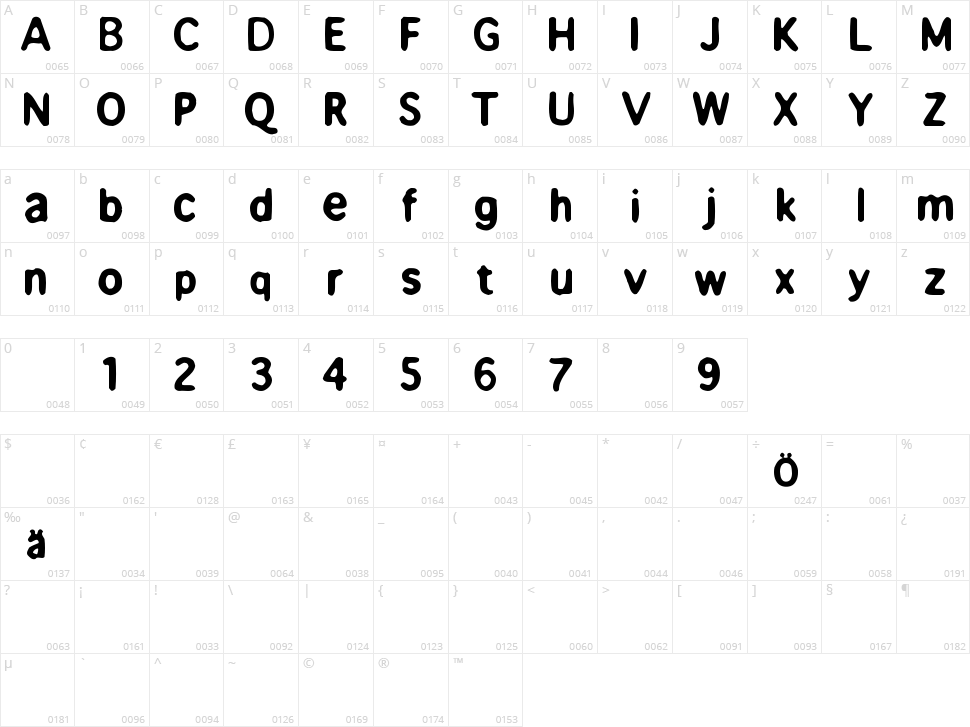 Beppofet Character Map