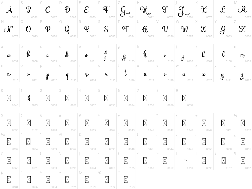 Beprity Stencil Character Map