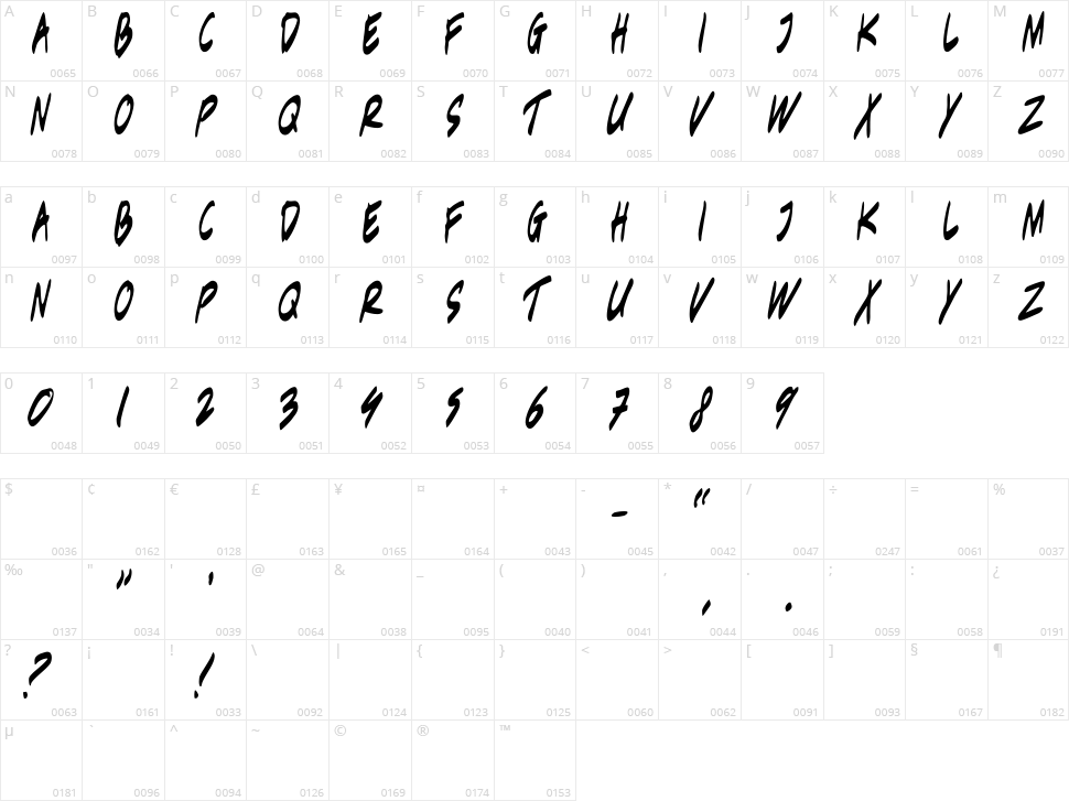 Berantas Korupsi Character Map