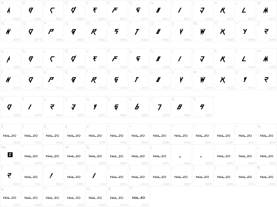 Berate The Elementary Character Map