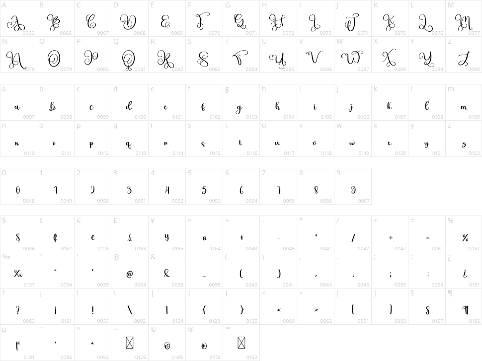 Berbec Character Map