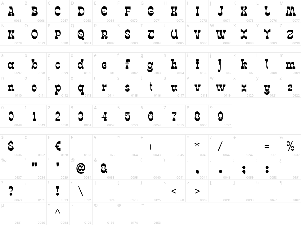 Bergas Character Map