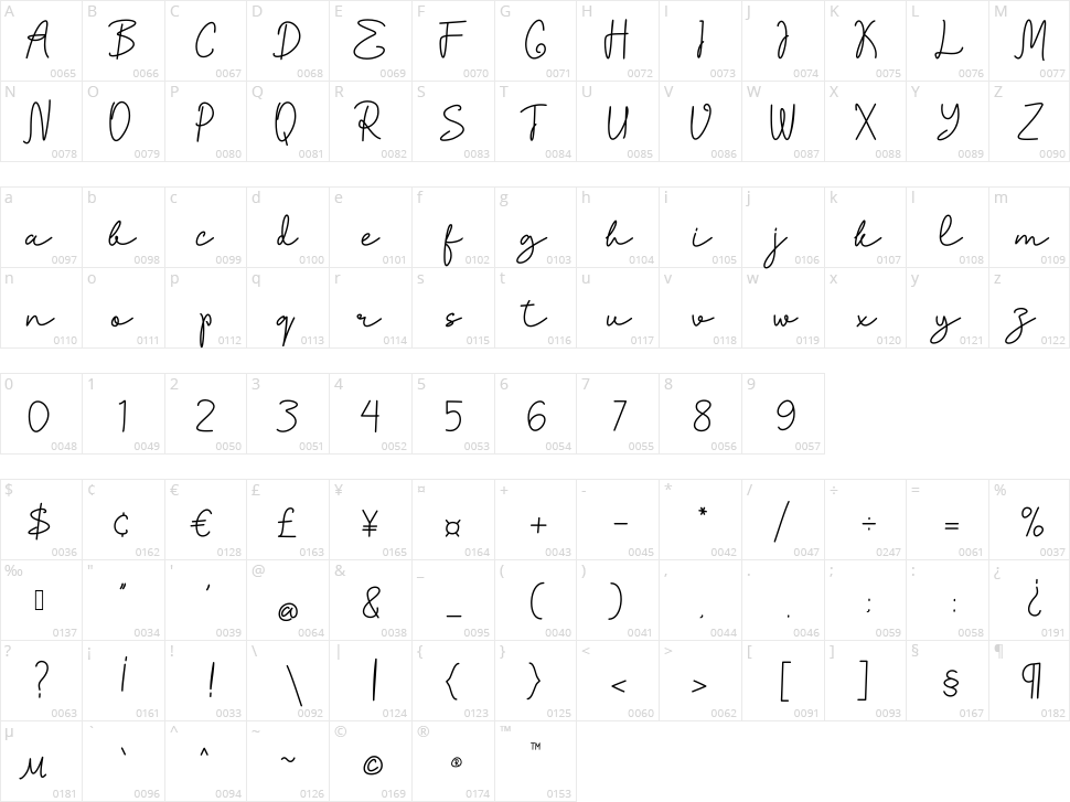 Berggamo Character Map