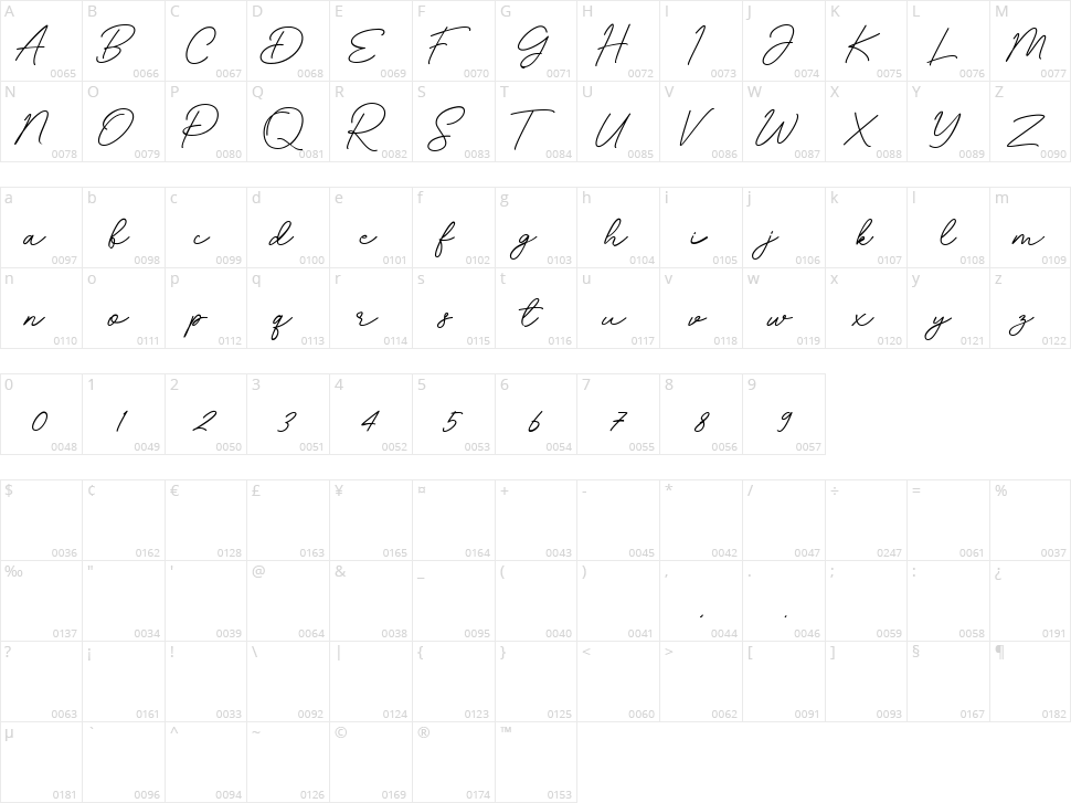 Beristan Character Map
