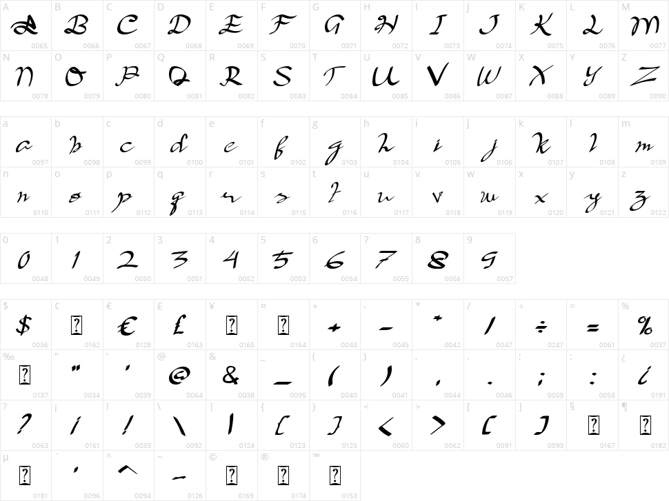 Berkah Dalem Character Map