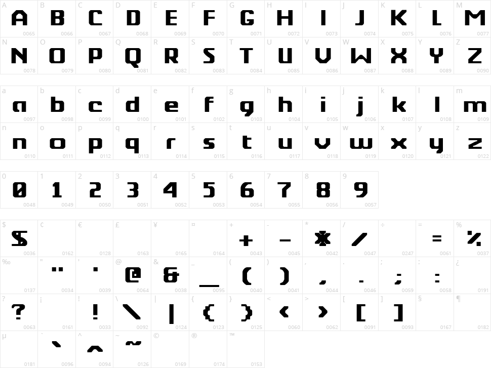 Berkelium Type Character Map