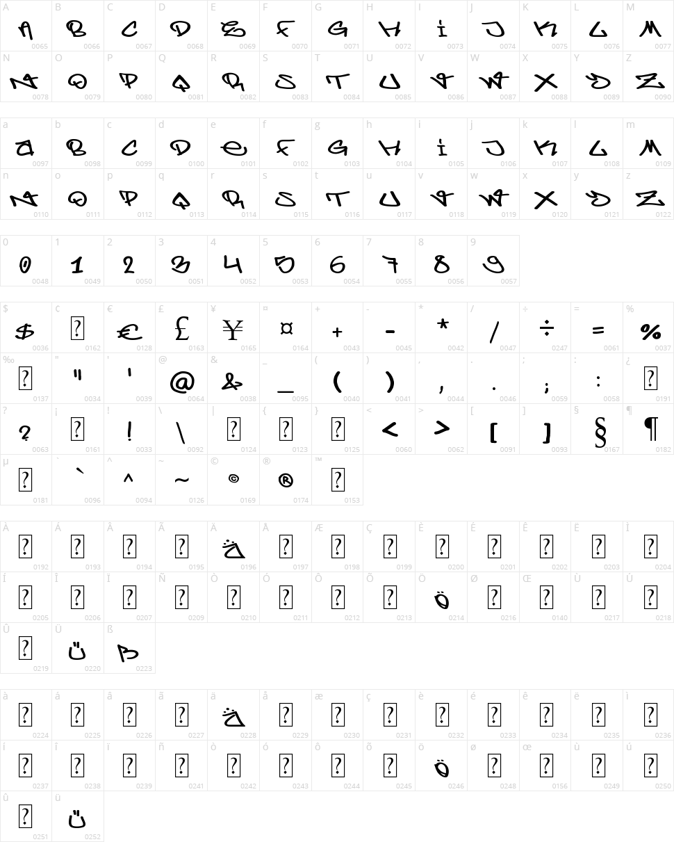 Berlin Graffiti Character Map