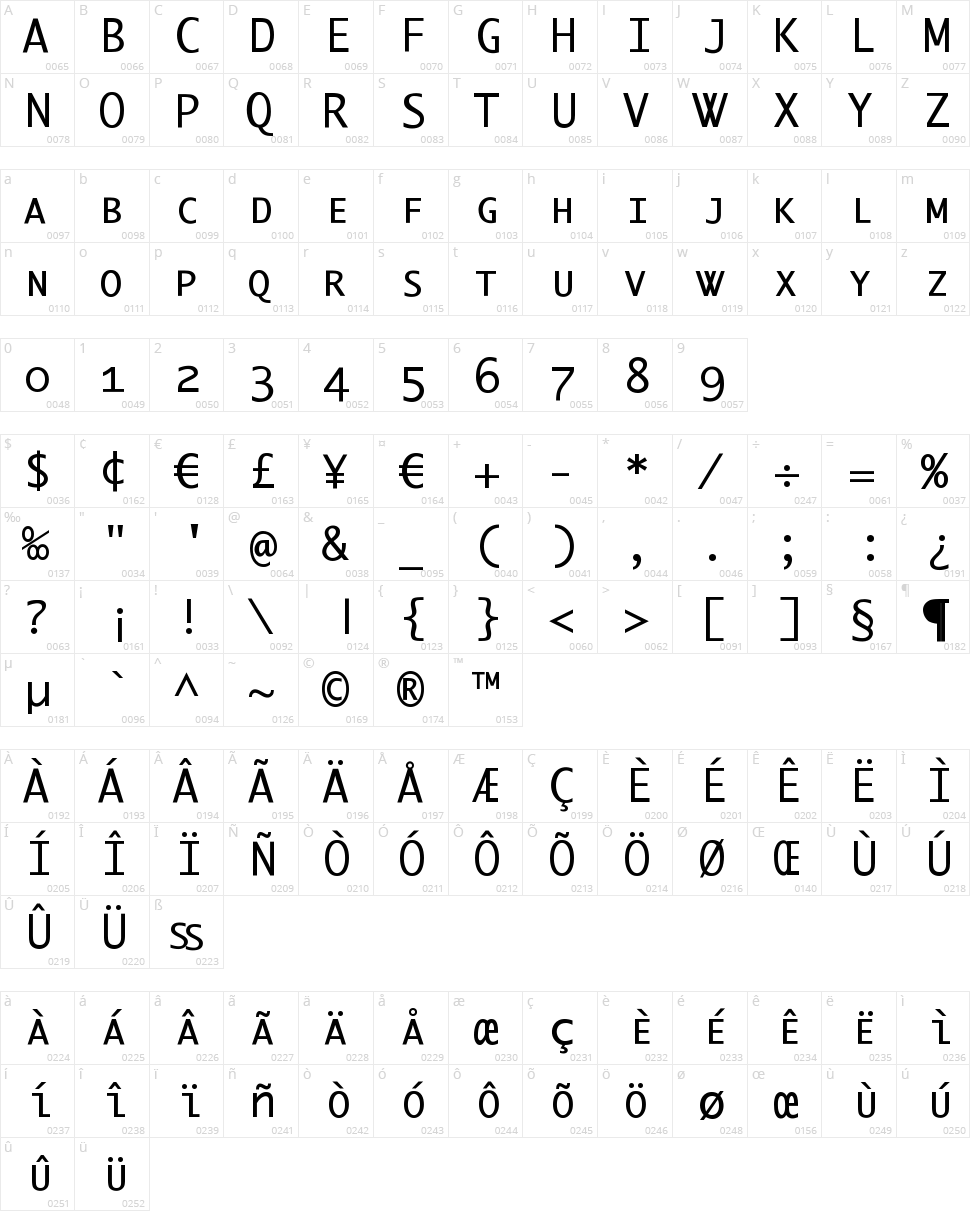 Berlin Small Caps Character Map