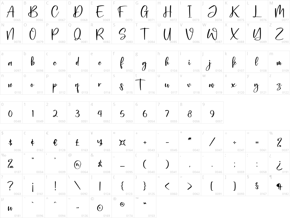 Berlina Dreams Character Map