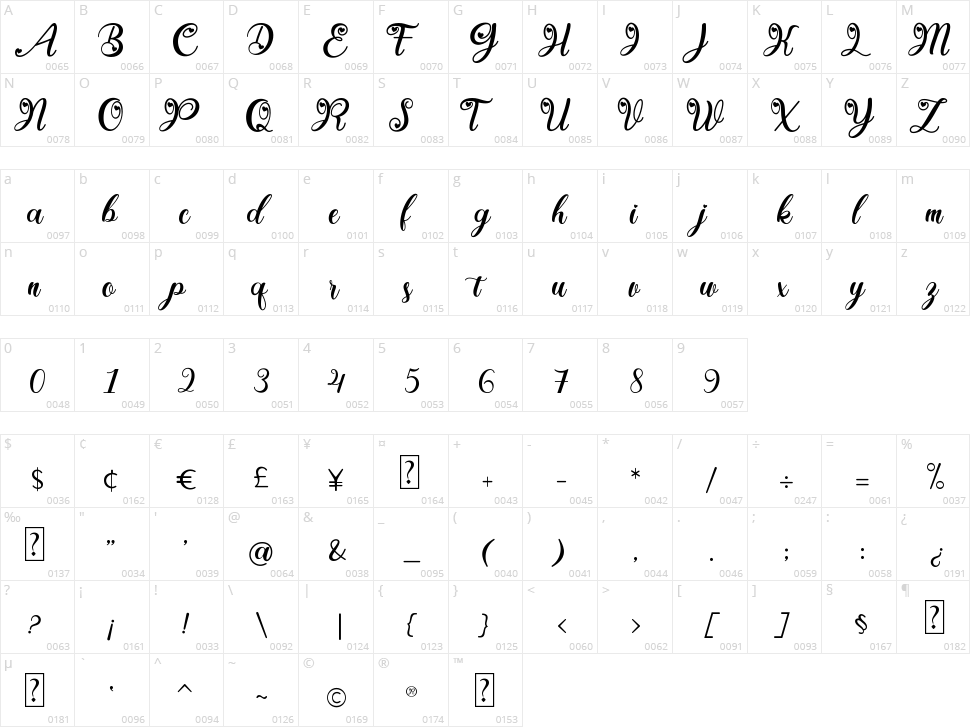 Berllina Character Map