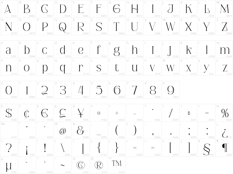 Berlys Character Map