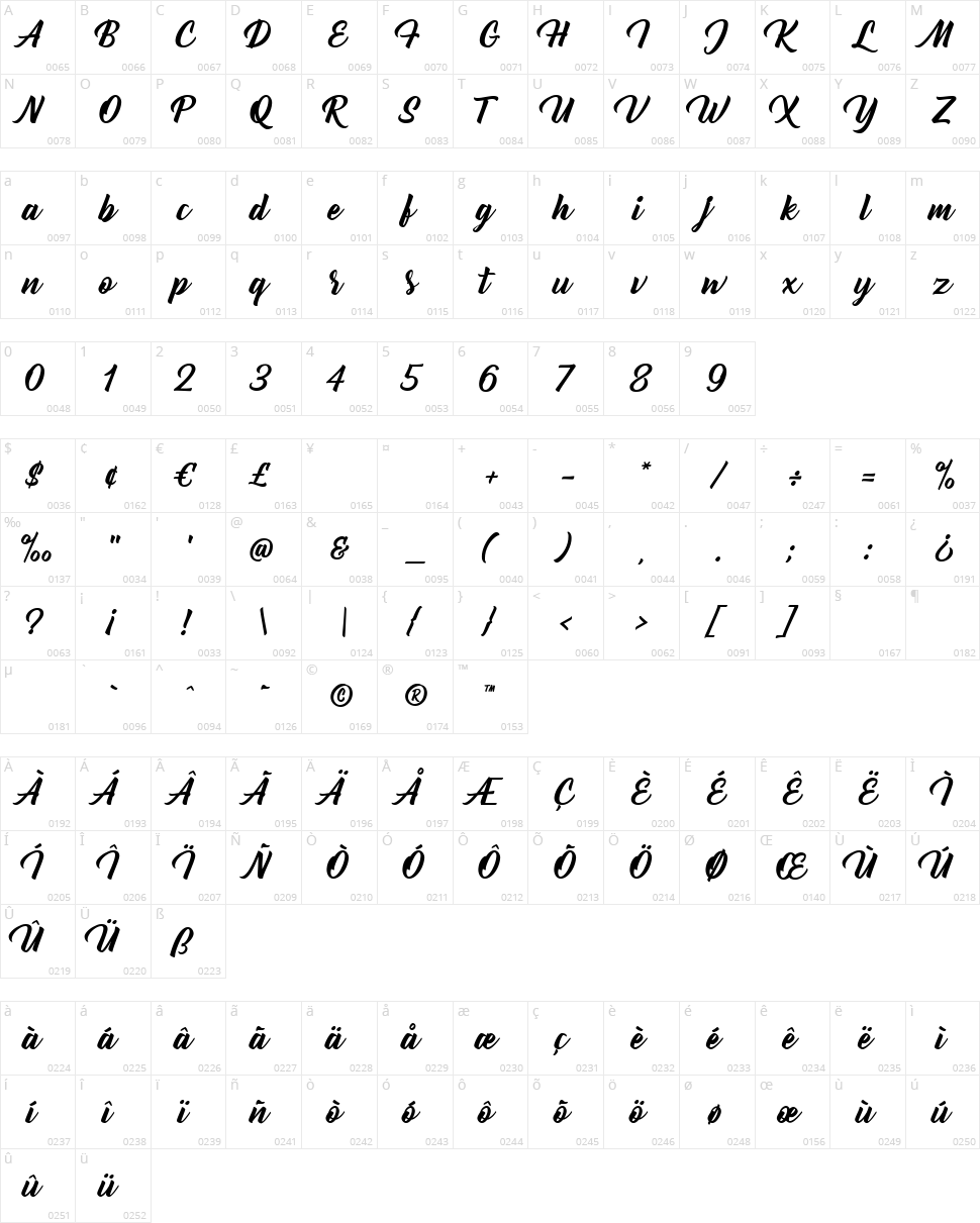 Bernadette Character Map