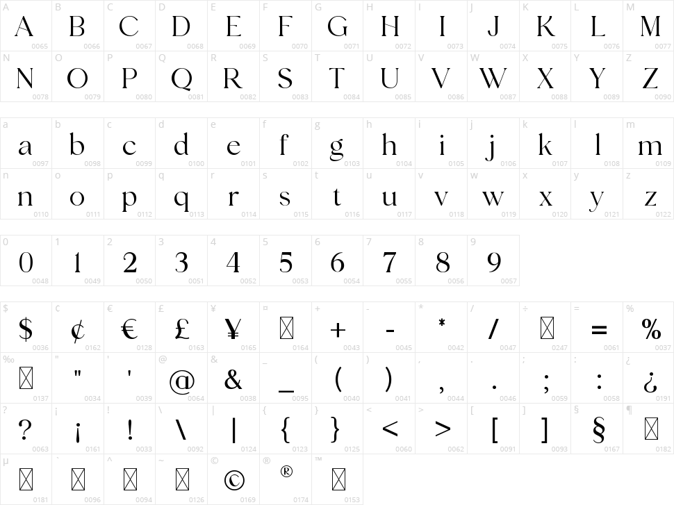 Bernadine Aleyshia Character Map