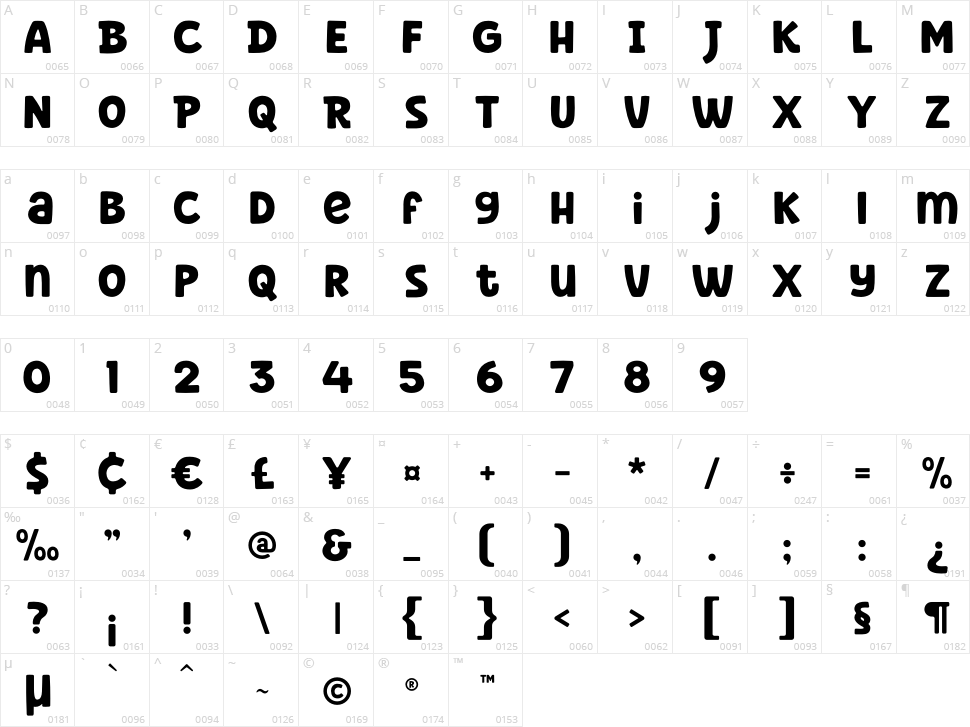 Bernard Wacker Character Map