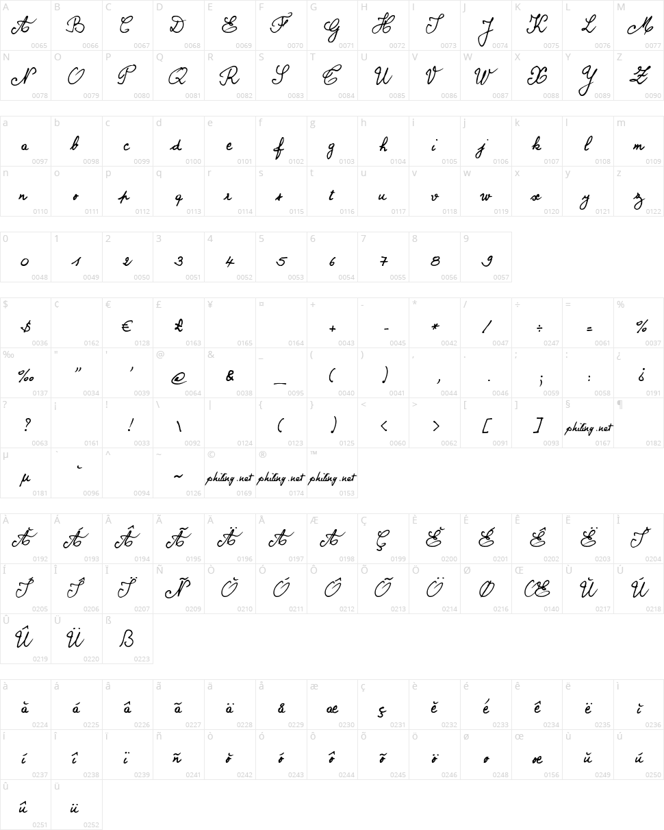 Bernard Character Map