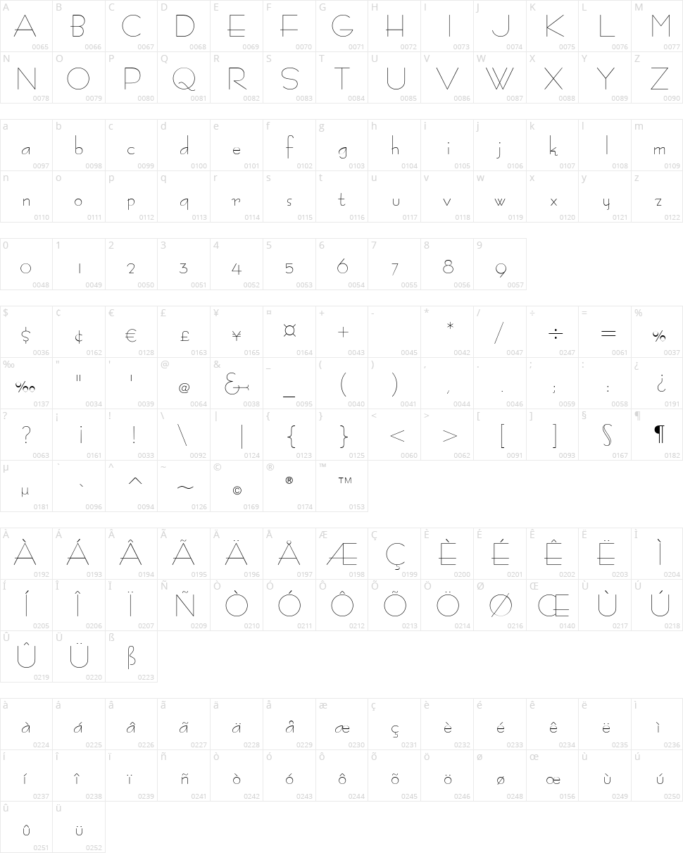 Bernardo Moda Character Map