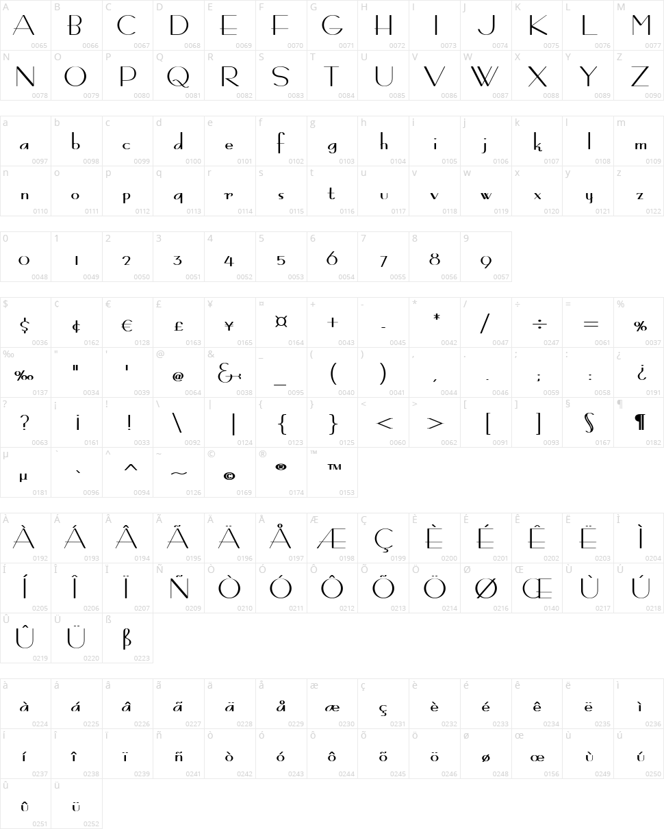 Bernardo Moda Contrast Character Map