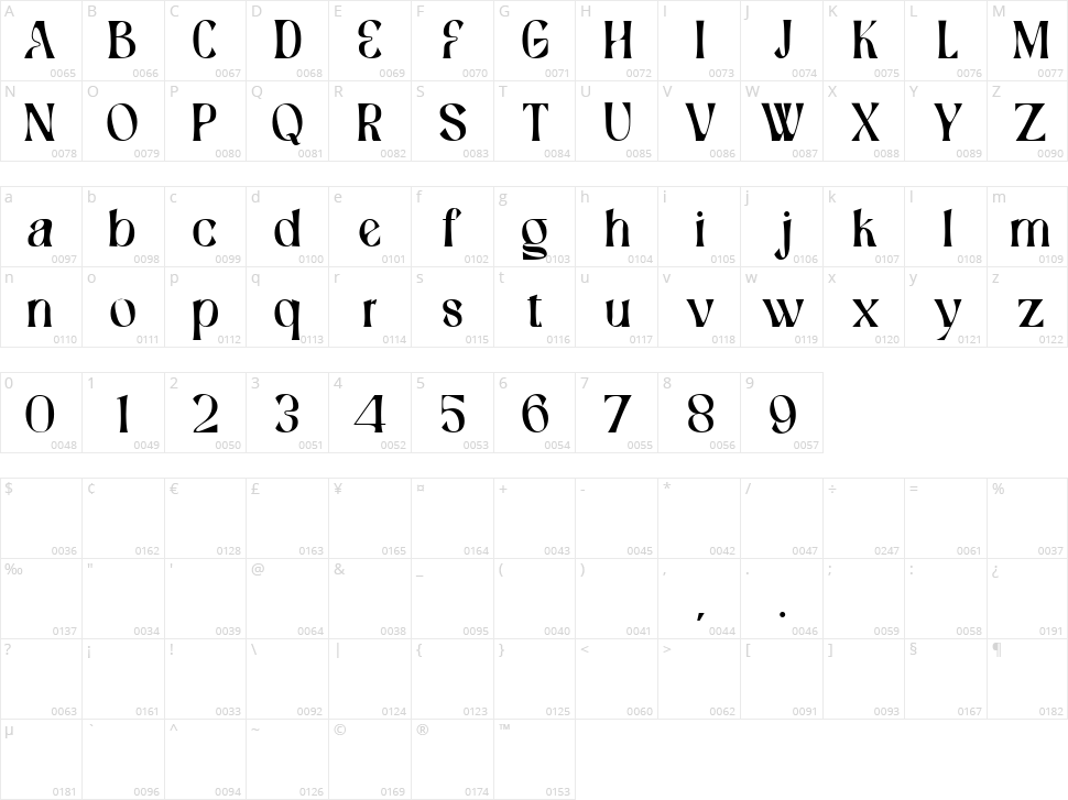 Bernat Burnoe Character Map