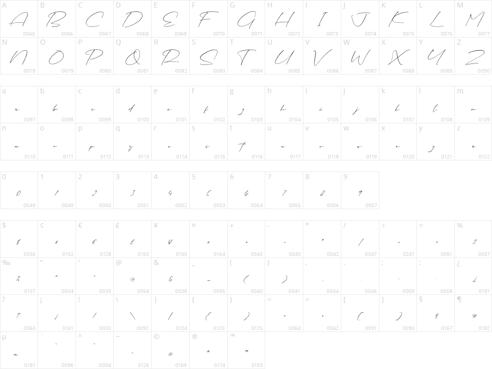 Bernathia Andalissa Character Map