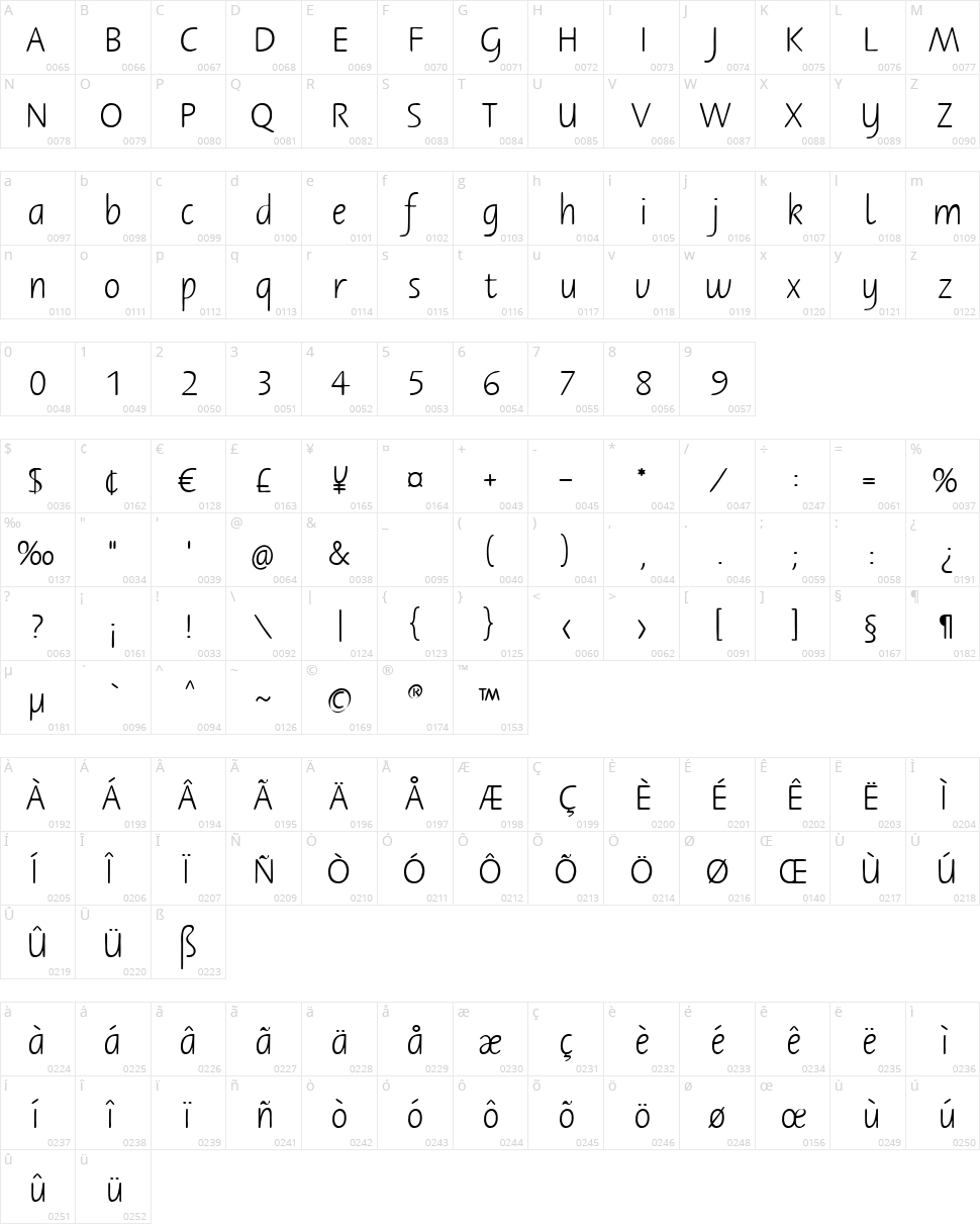 Berner Basisschrift Character Map