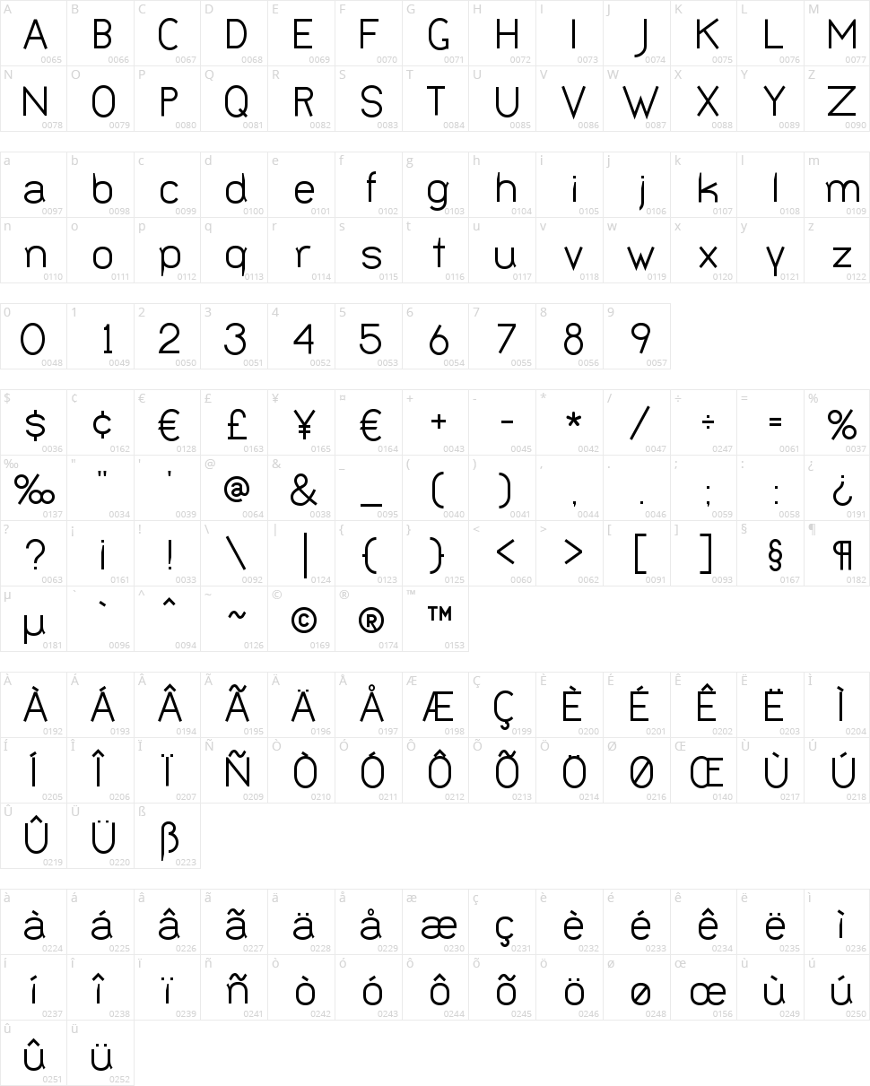 Bernur Character Map