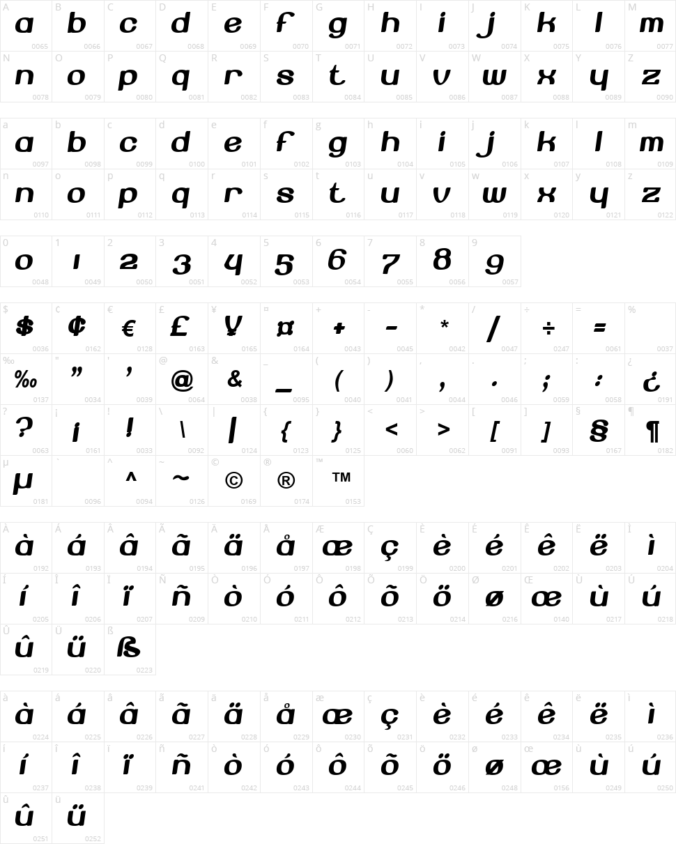 Beroga Character Map