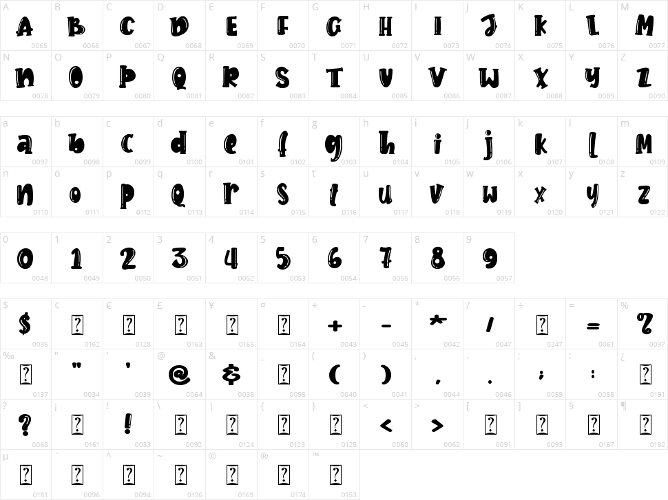Berries Character Map