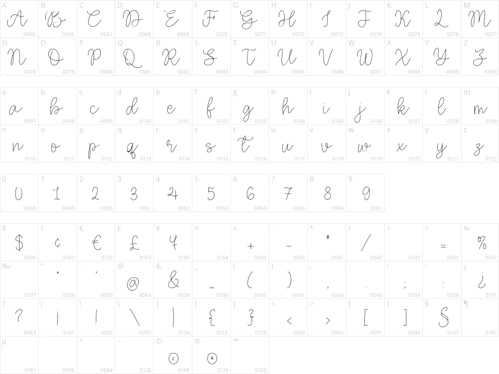 Berry Pastel Character Map