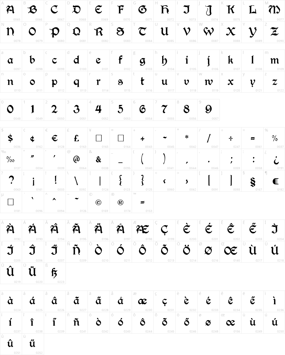 Berry Rotunda Character Map