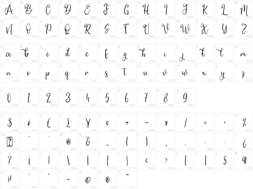 Berrylove Character Map