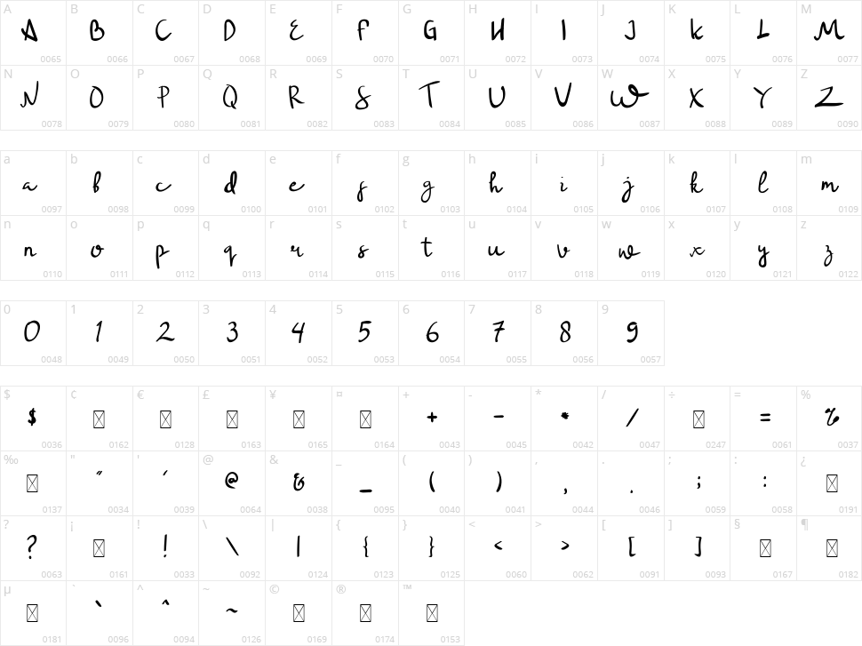 Bersama Selamanya Character Map
