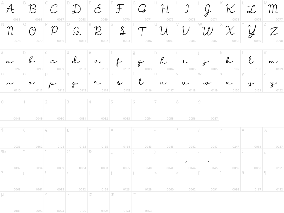 Bersama Character Map