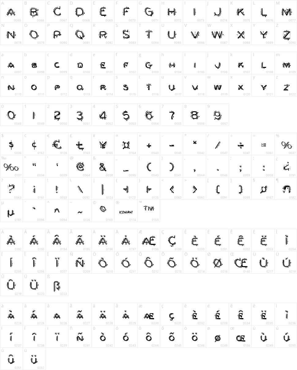 Berserker Character Map