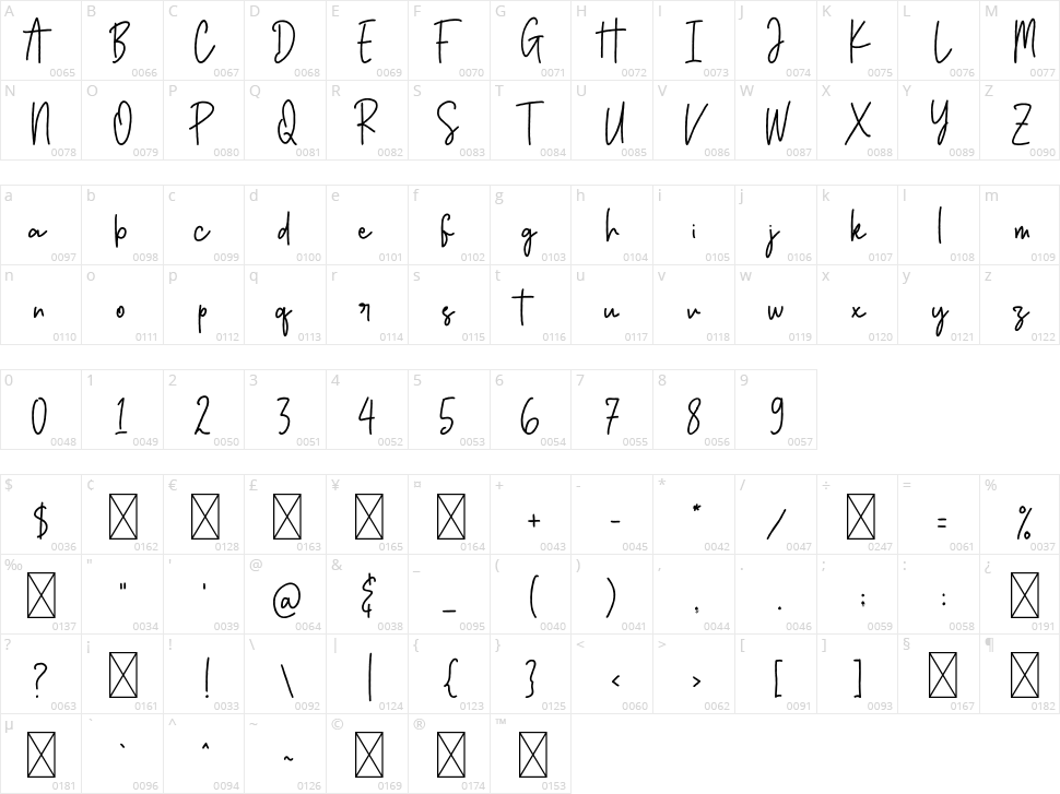Bersihkan Vector Character Map
