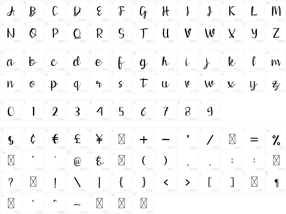 Berthalia Character Map