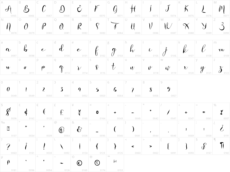 Berthessa Character Map