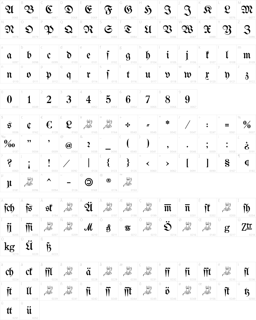 Bertholdr Mainzer Fraktur Character Map