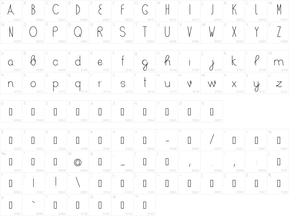 Bertica Character Map