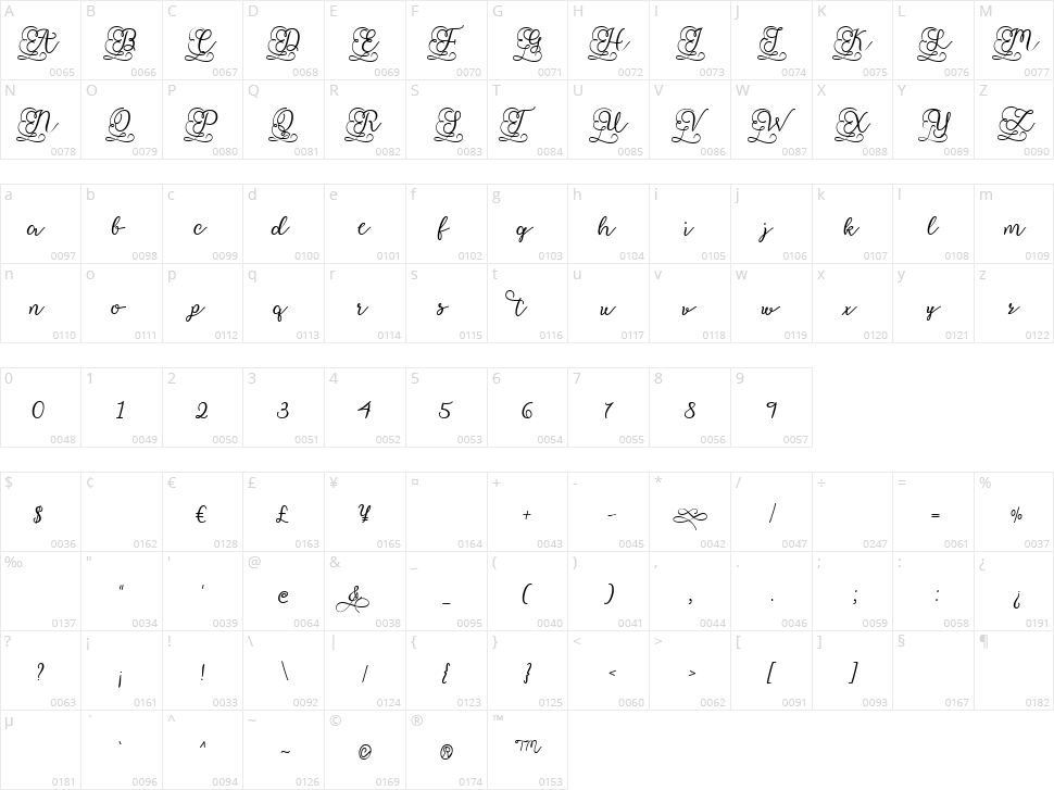 Bertille Character Map