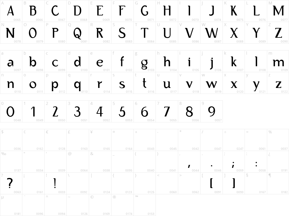 Bertolt Brecht Character Map