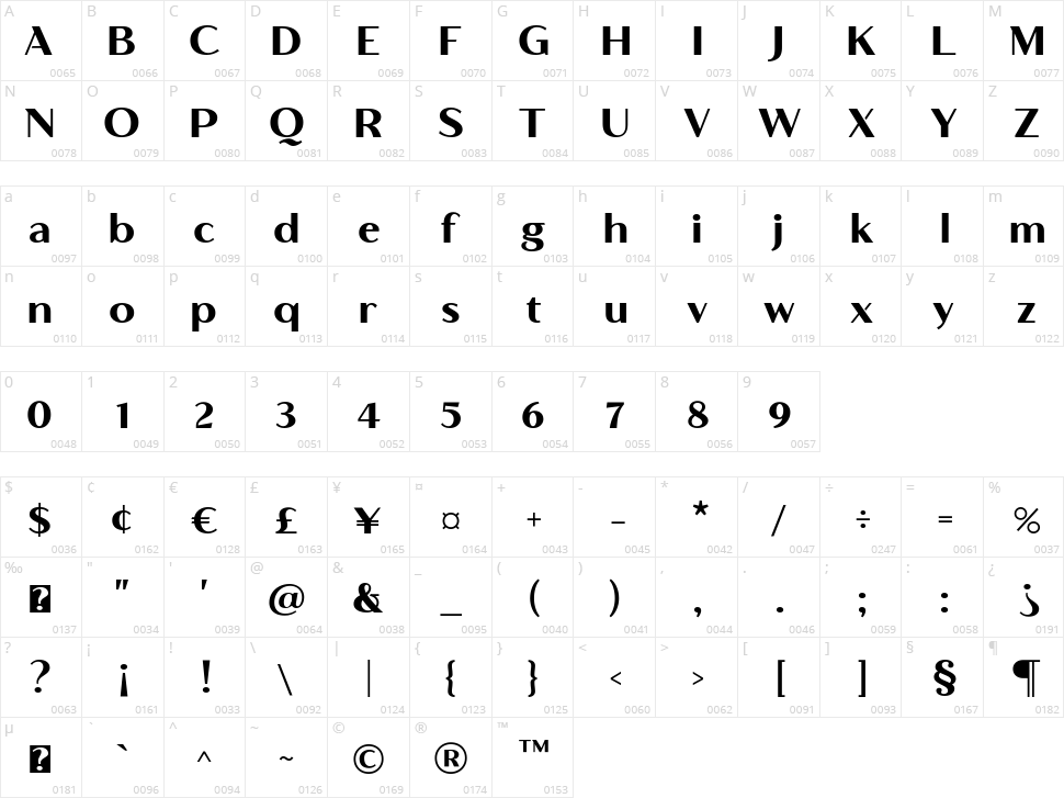 Berumias Character Map