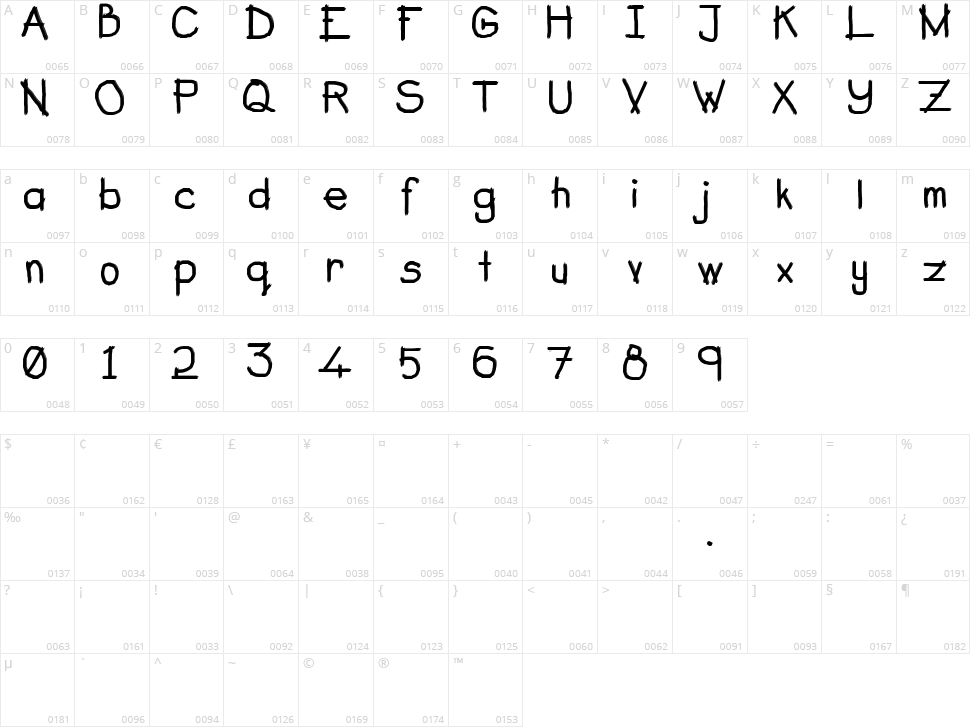 Berus Rambut Kuda Character Map