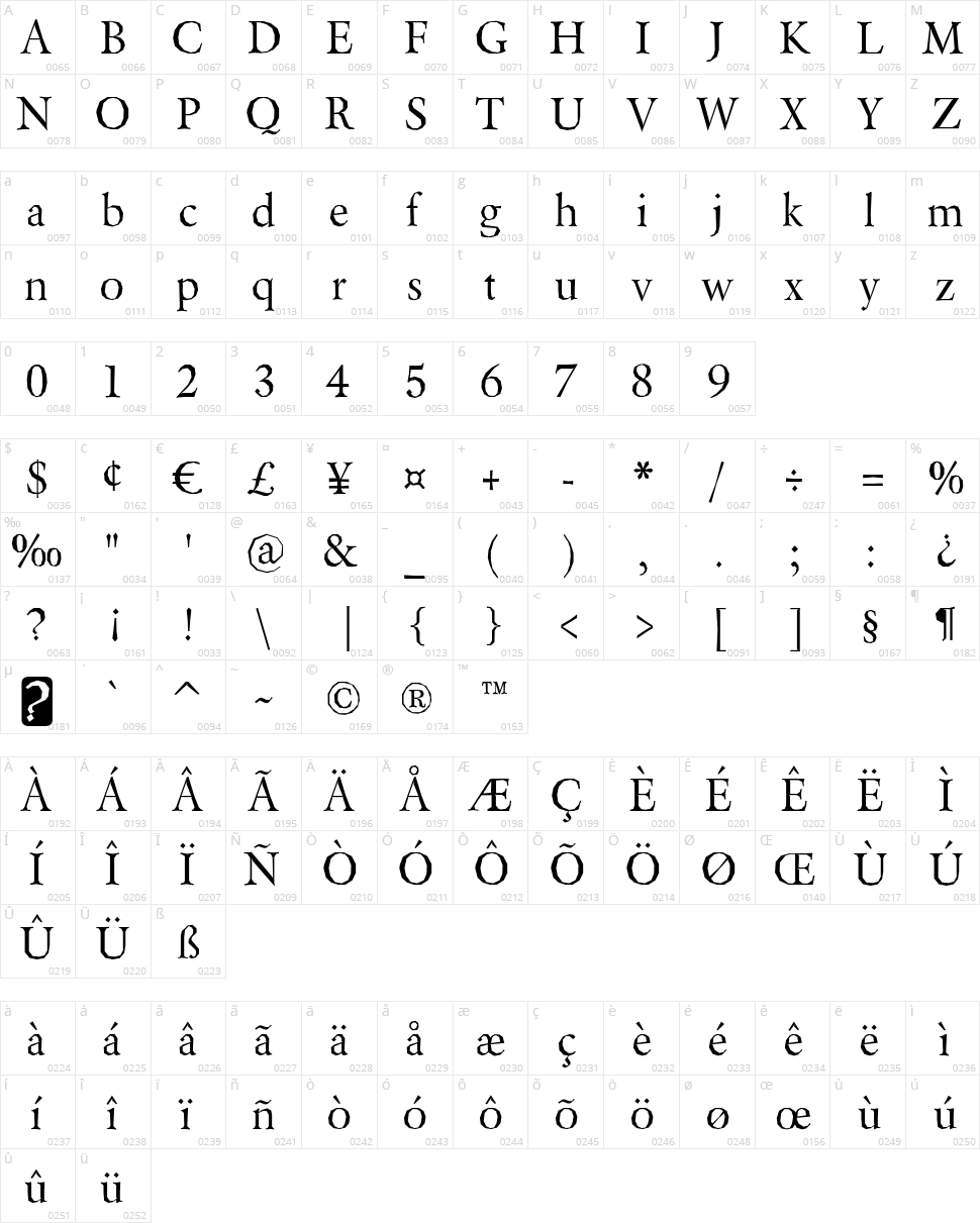 Berylium Character Map