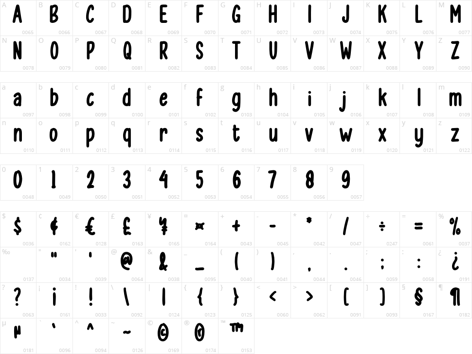 Besans Character Map