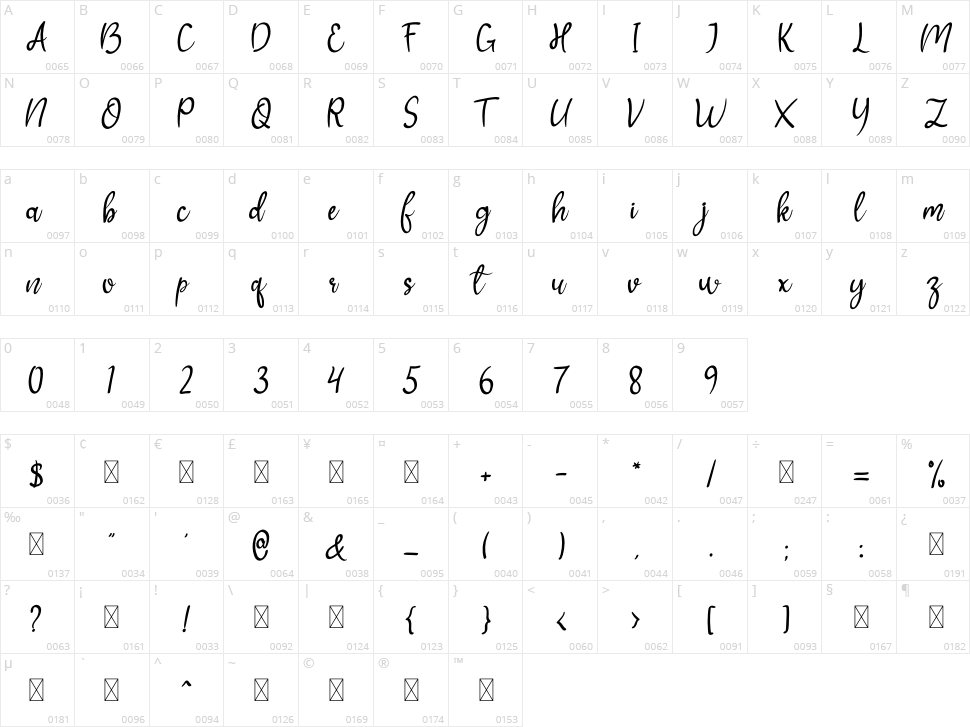 Besbogo Character Map