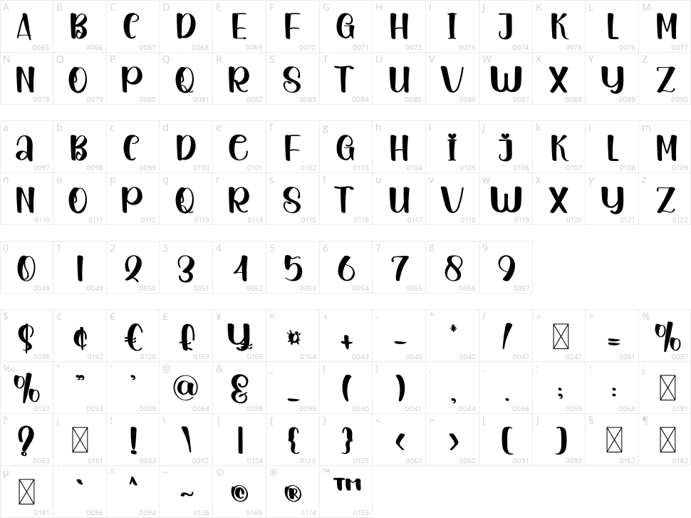 Beside Character Map