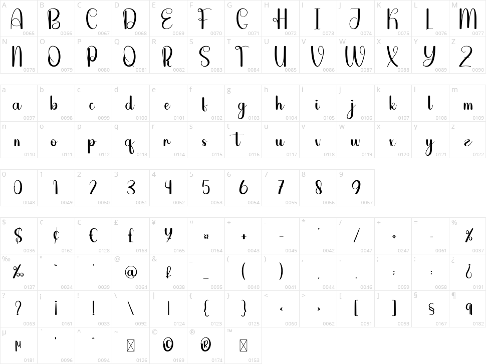 Beside Character Map