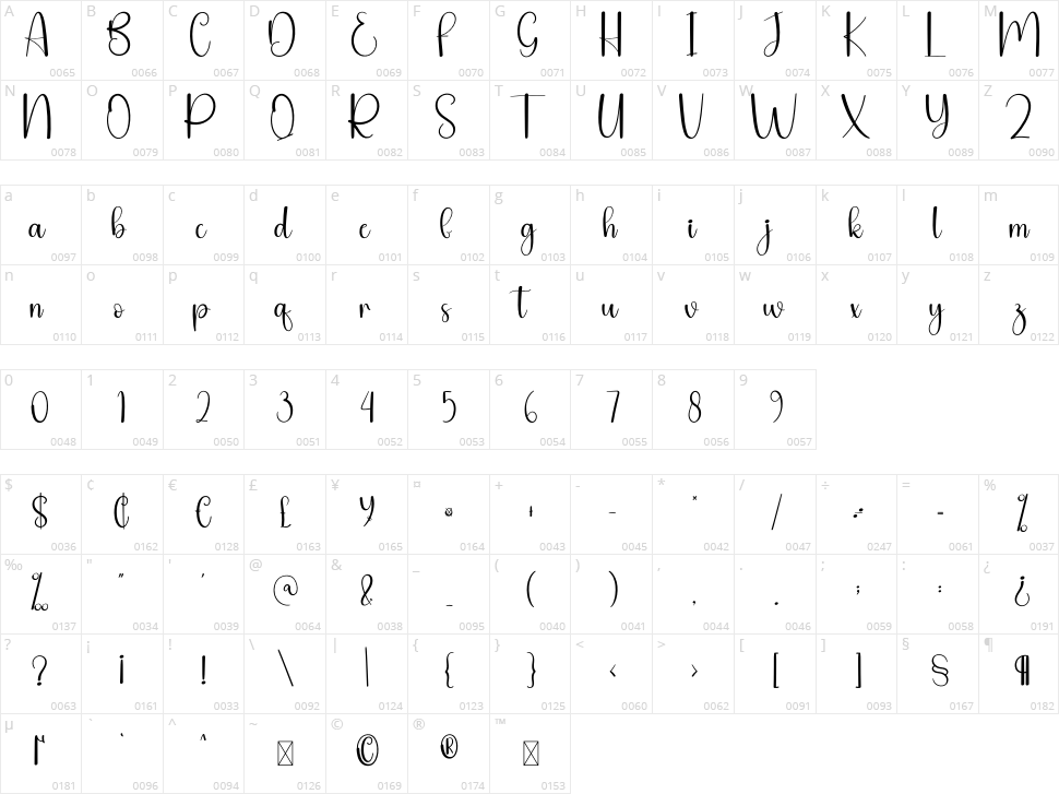 Beskem Character Map